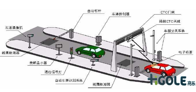 ETC收費系統
