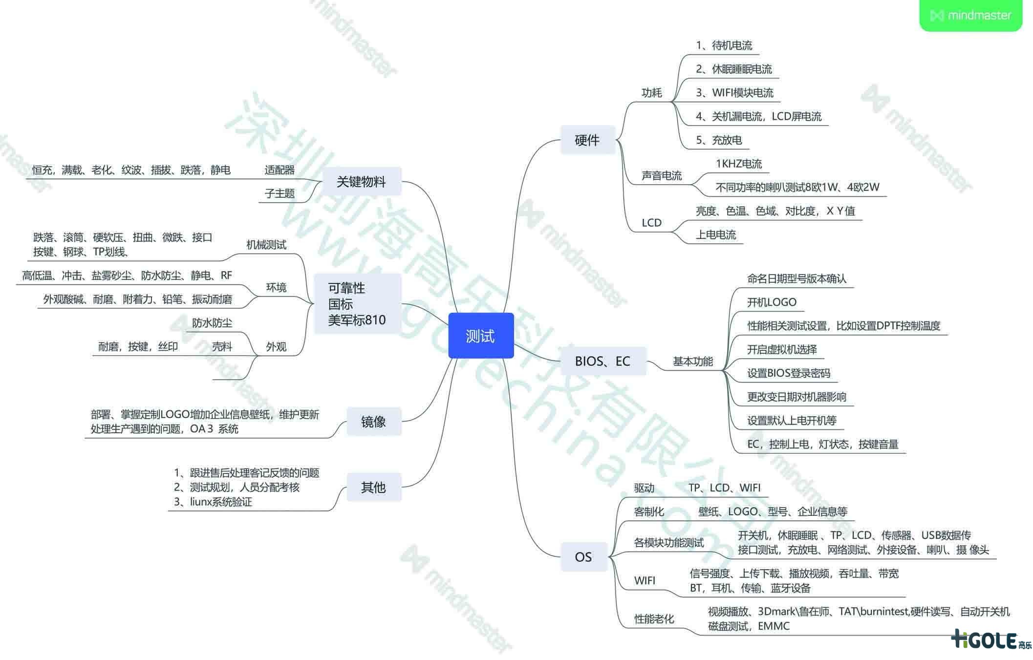 工業平板電腦測試